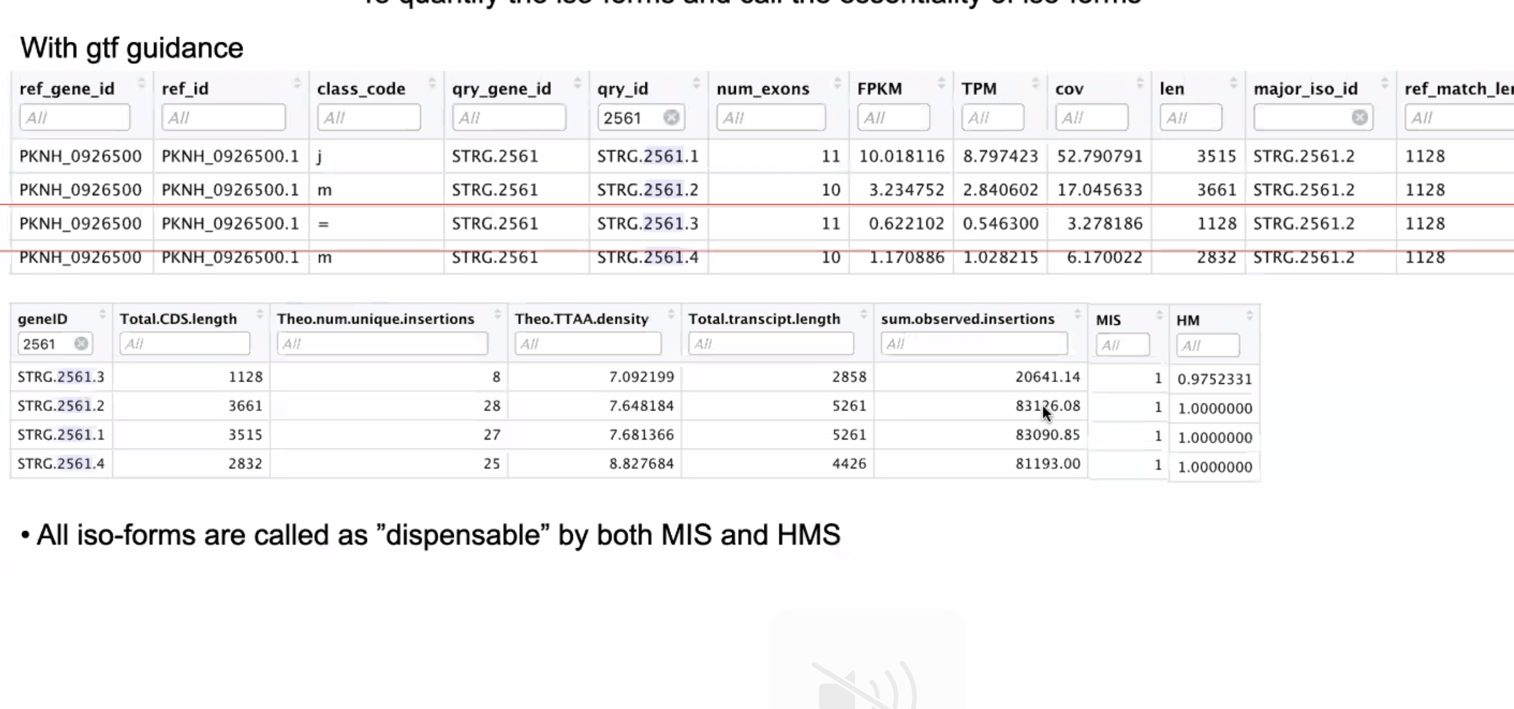 hisat2 will identify alternative splice forms